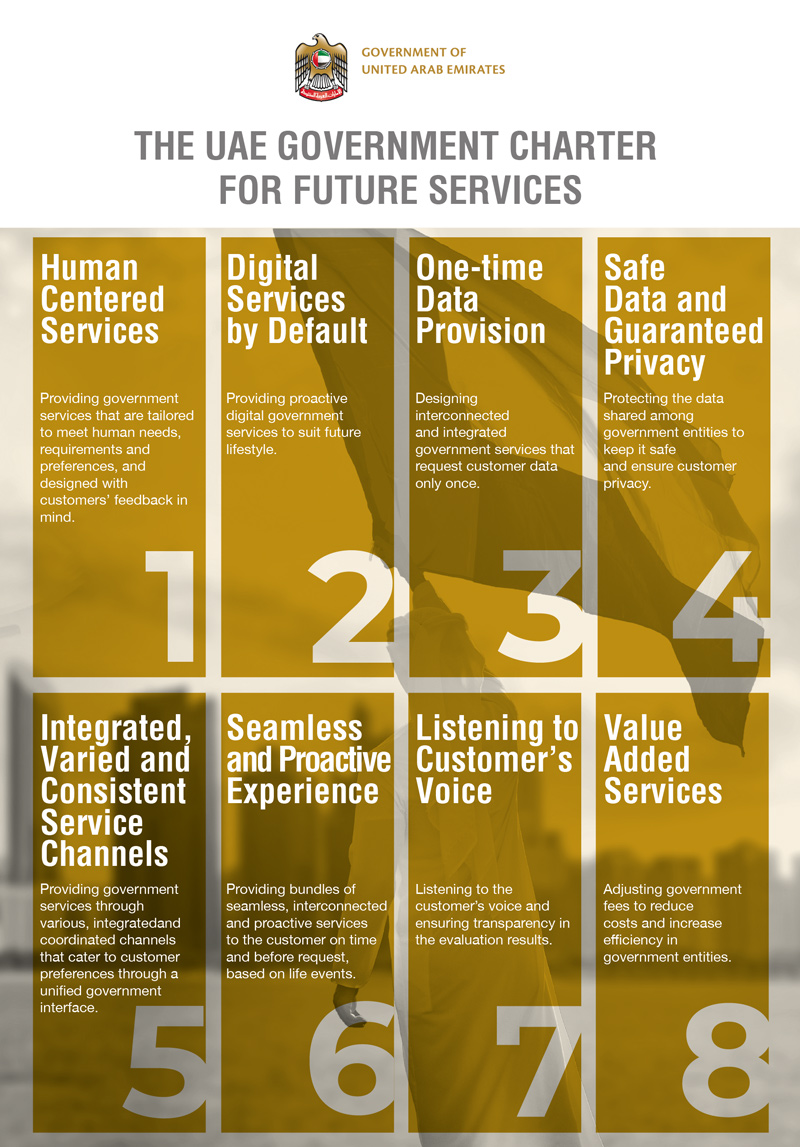 The UAE Government Charter for Future Services